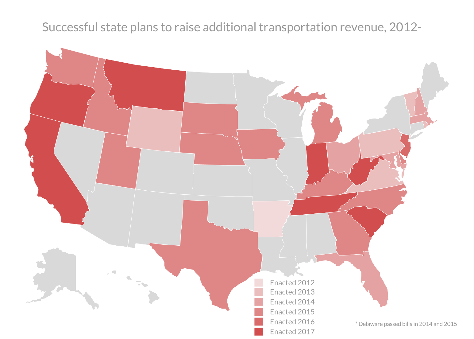 Successful state plans to raise additional transportation revenue, 2012-